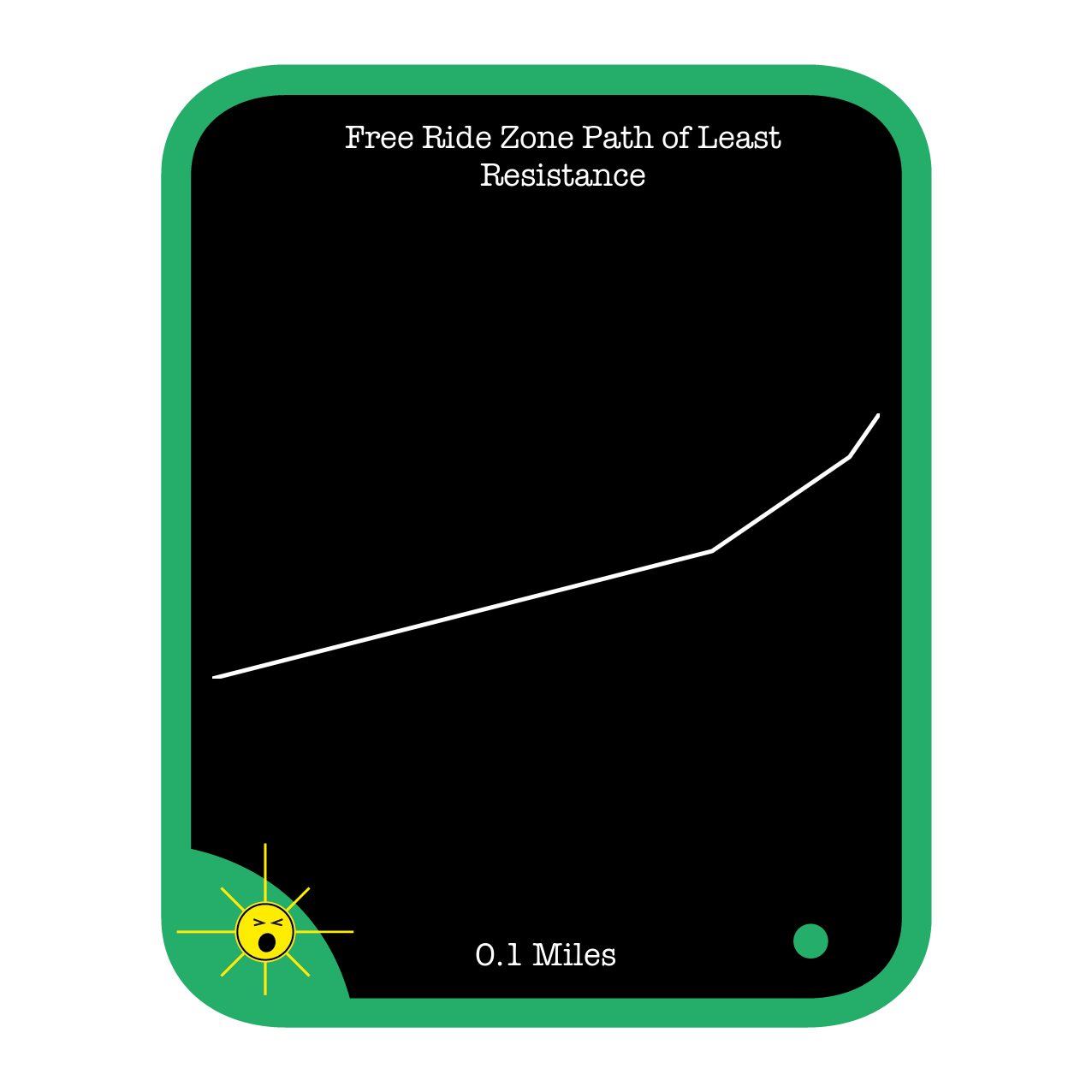 Free Ride Zone Path of Least Resistance